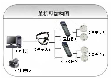 甘肃巡更系统六号