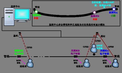 甘肃巡更系统八号