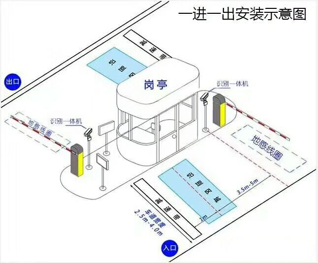 甘肃标准车牌识别系统安装图