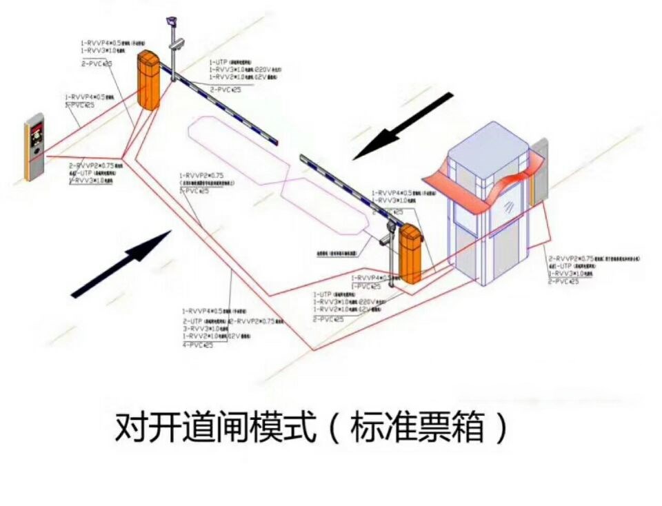 甘肃对开道闸单通道收费系统