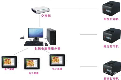 甘肃收银系统六号