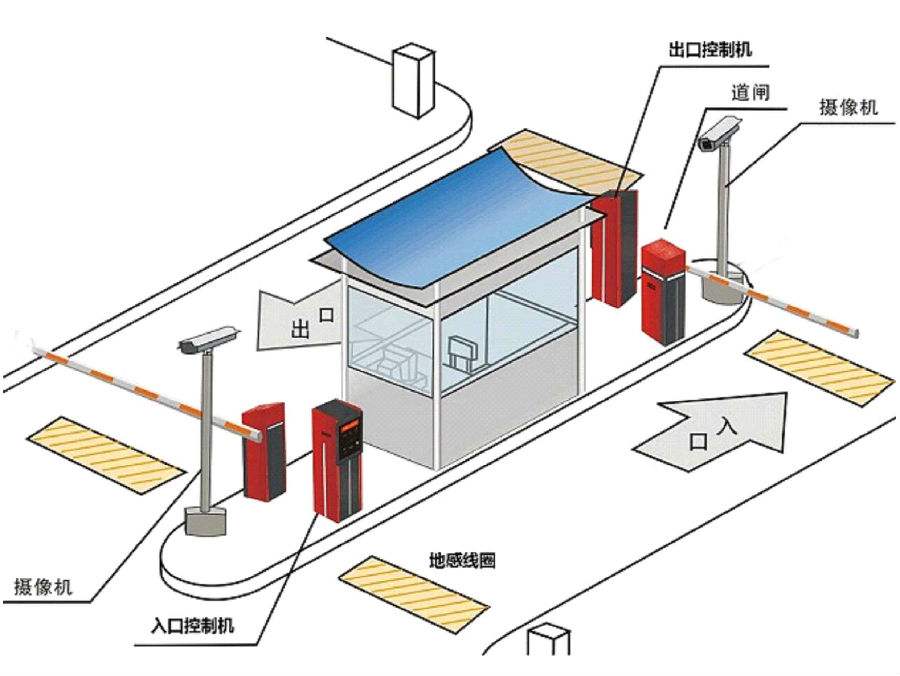 甘肃标准双通道刷卡停车系统安装示意